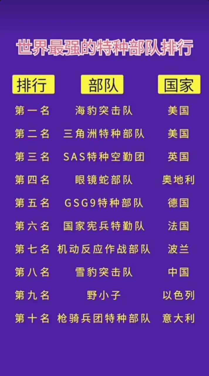 中國(guó)十大頂級(jí)特種部隊(duì)深度解析，中國(guó)十大頂級(jí)特種部隊(duì)深度剖析與揭秘
