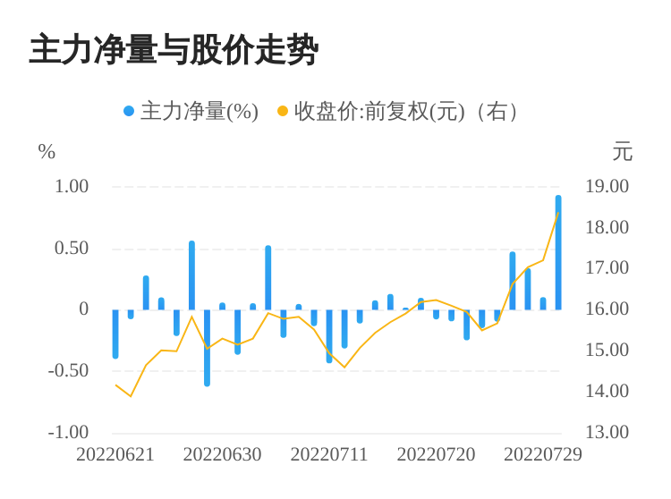 股票行情分析 第3頁