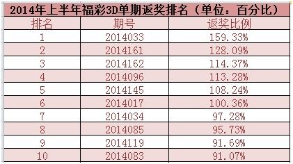 澳門六合最快開獎結(jié)果詳解，澳門六合開獎結(jié)果詳解及最快開獎信息