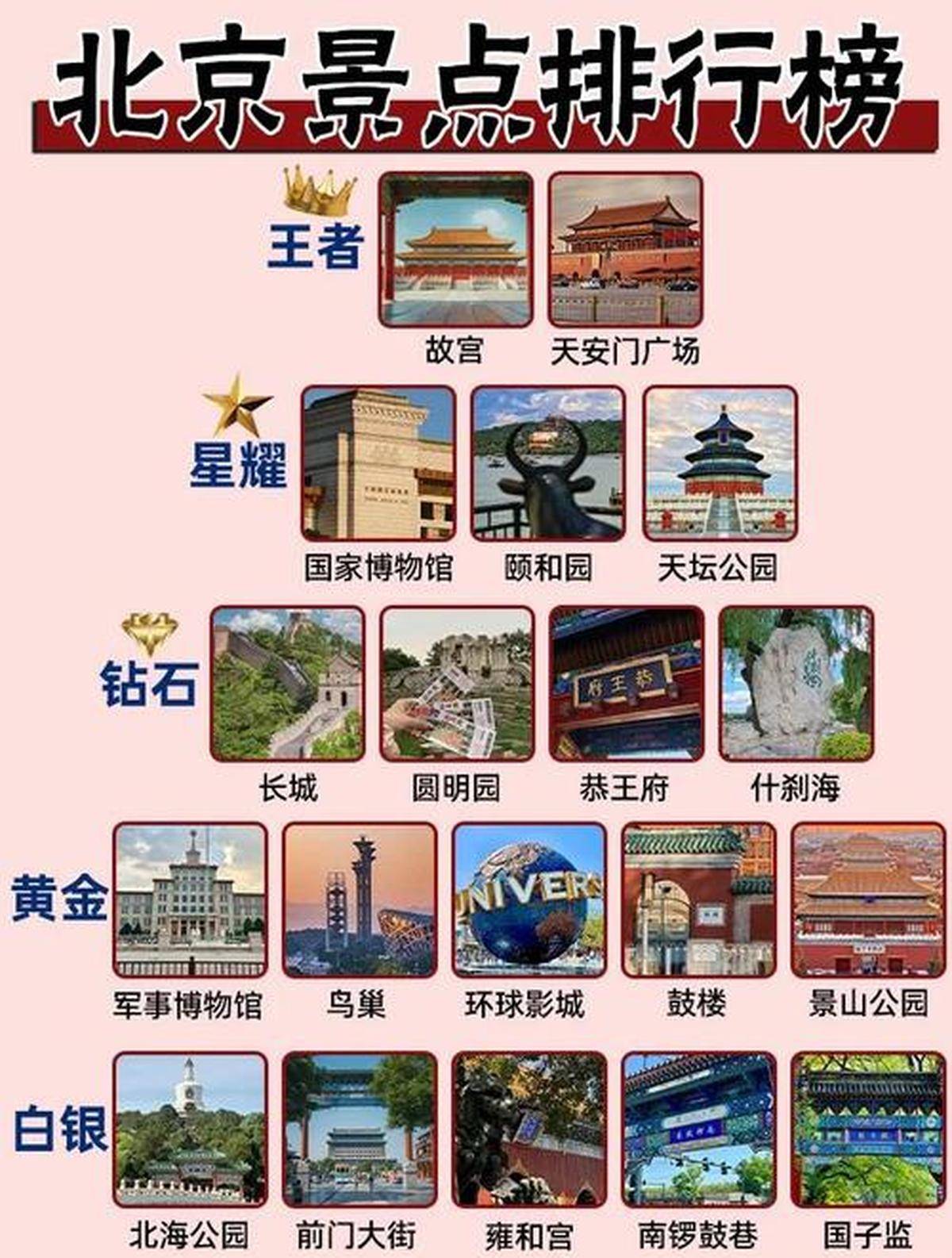 北京必去的景點(diǎn)攻略，深度探索古都之美，北京深度游攻略，古都必去景點(diǎn)探索之美