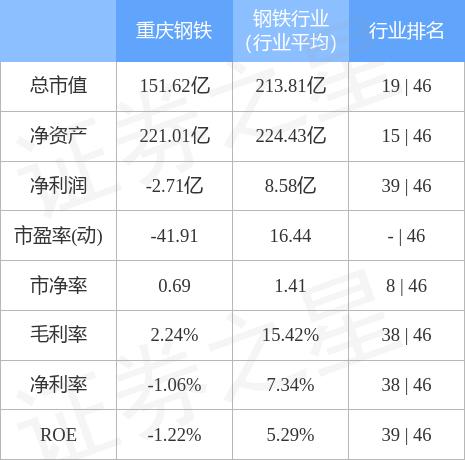 財(cái)經(jīng) 第197頁(yè)