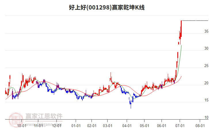 關(guān)于股票001298的全面解析，股票001298深度解析與解讀