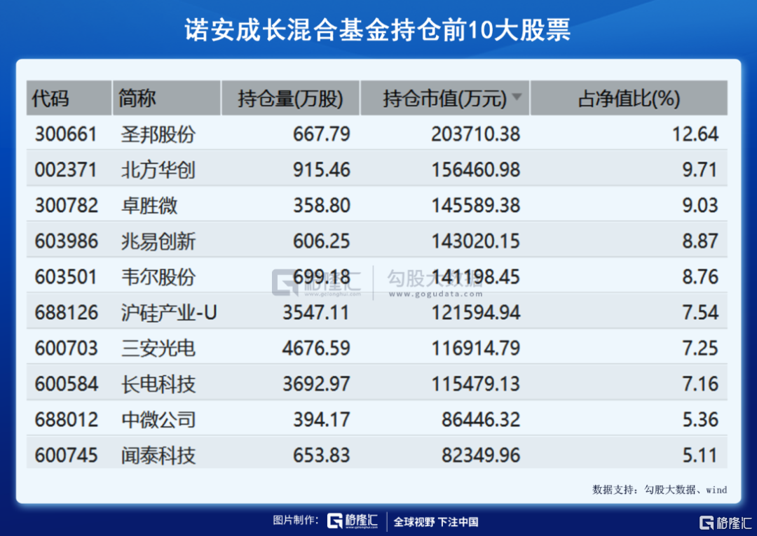 凈值表現(xiàn)與市場洞察分析