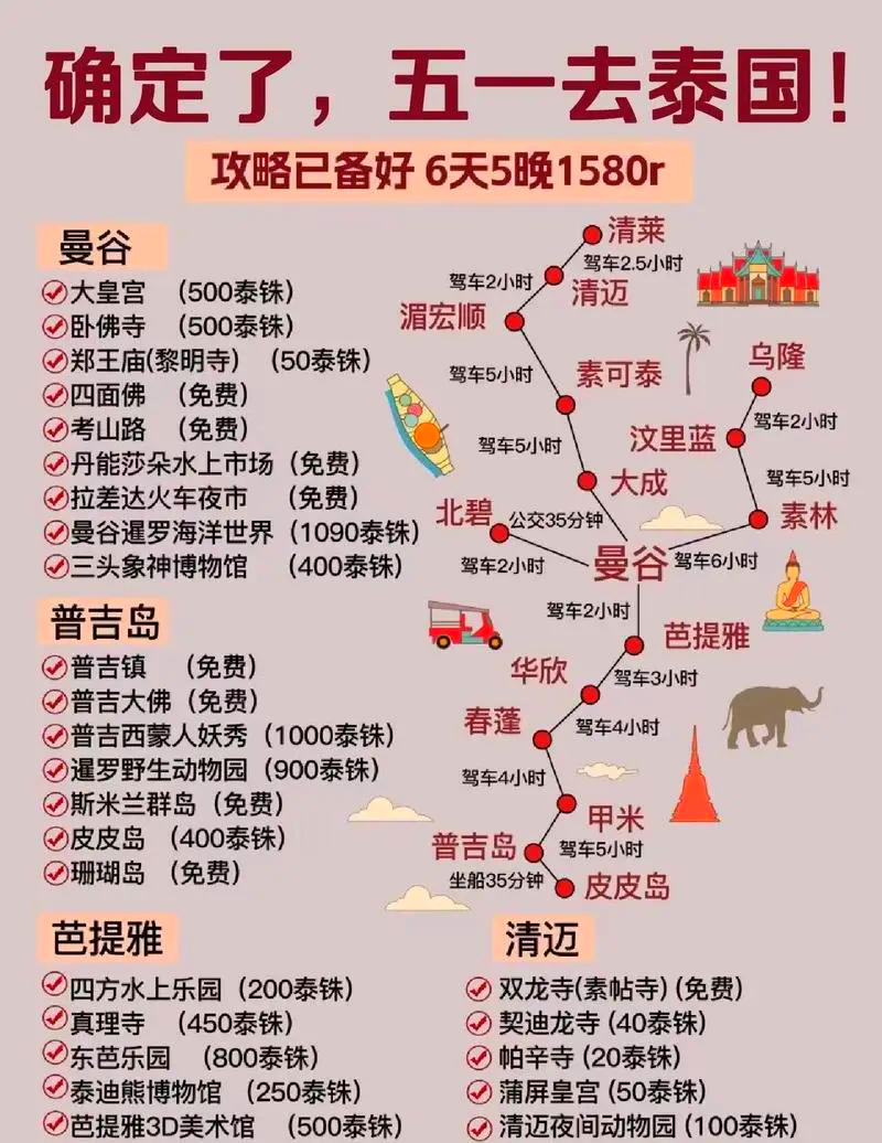 泰國自由行旅游攻略，打造完美的泰國之旅，泰國自由行旅游攻略，打造完美泰國之旅體驗(yàn)