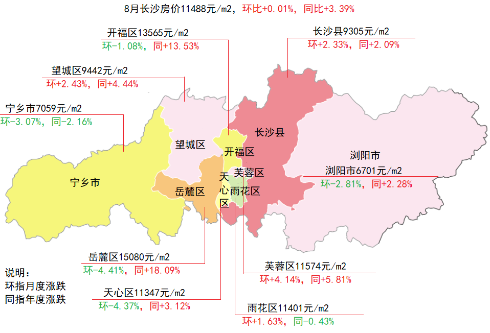 長沙房價趨勢分析及其影響因素探討，長沙房價走勢分析，趨勢與影響因素探討