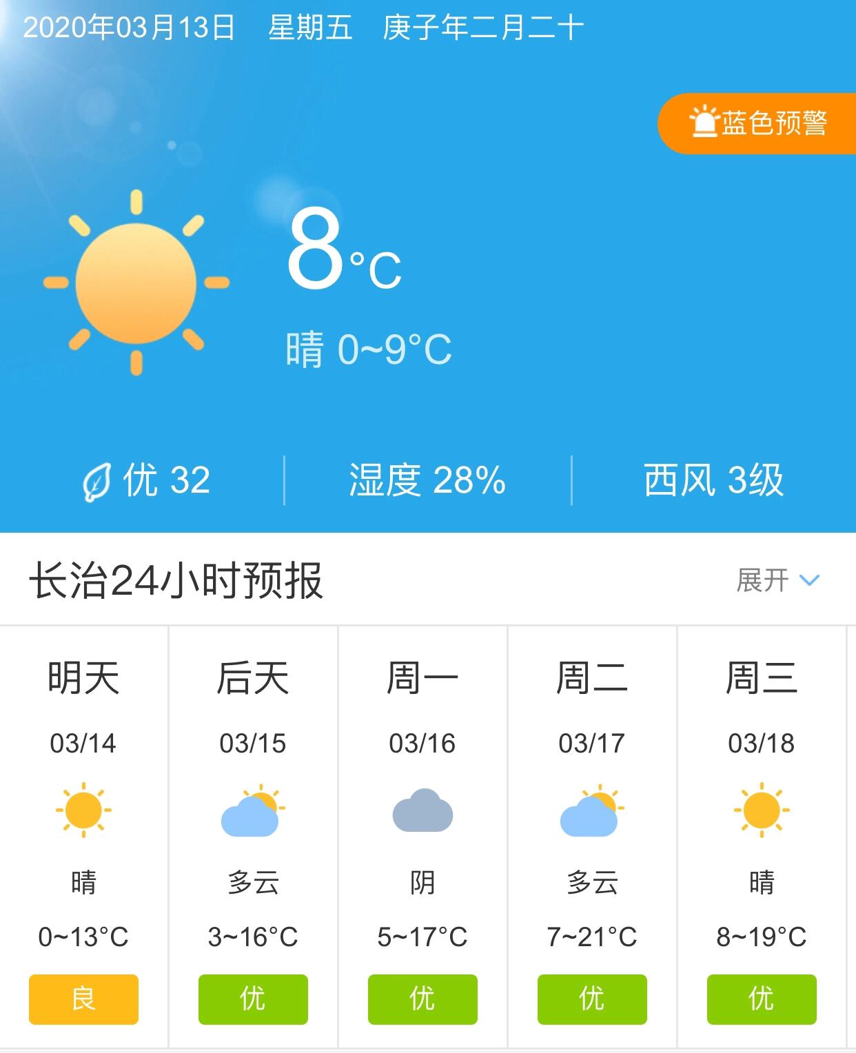 長治天氣預報15天查詢，掌握未來天氣變化，做好生活準備，長治未來15天天氣預報，掌握天氣變化，助力生活準備