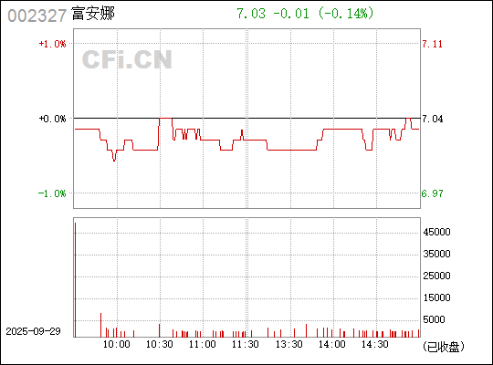 香港 第208頁