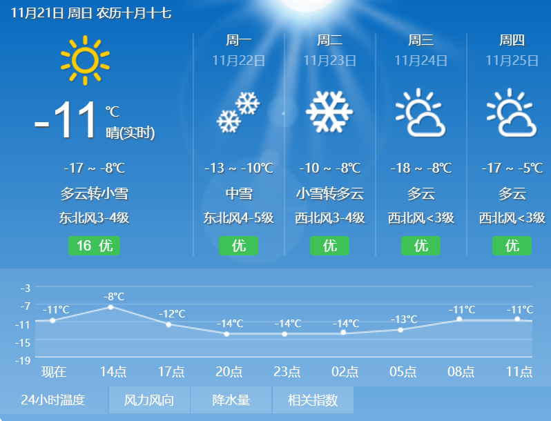 北安天氣預(yù)報(bào)，最新氣象信息及天氣趨勢分析，北安天氣預(yù)報(bào)，最新氣象信息及趨勢分析報(bào)告