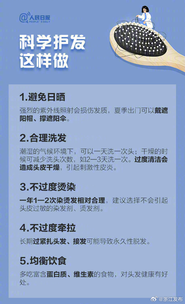 如何防止脫發(fā)，全方位策略與實(shí)用建議，全方位策略與實(shí)用建議，防止脫發(fā)的方法與技巧