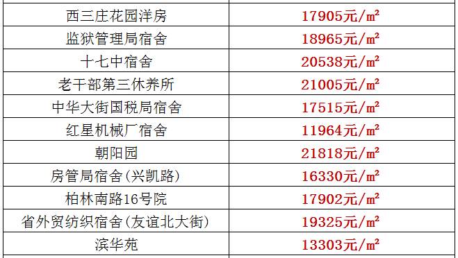 重慶到北京旅游團報名價格表詳解，重慶到北京旅游團報名價格詳解表，全面解析旅游團費用結構