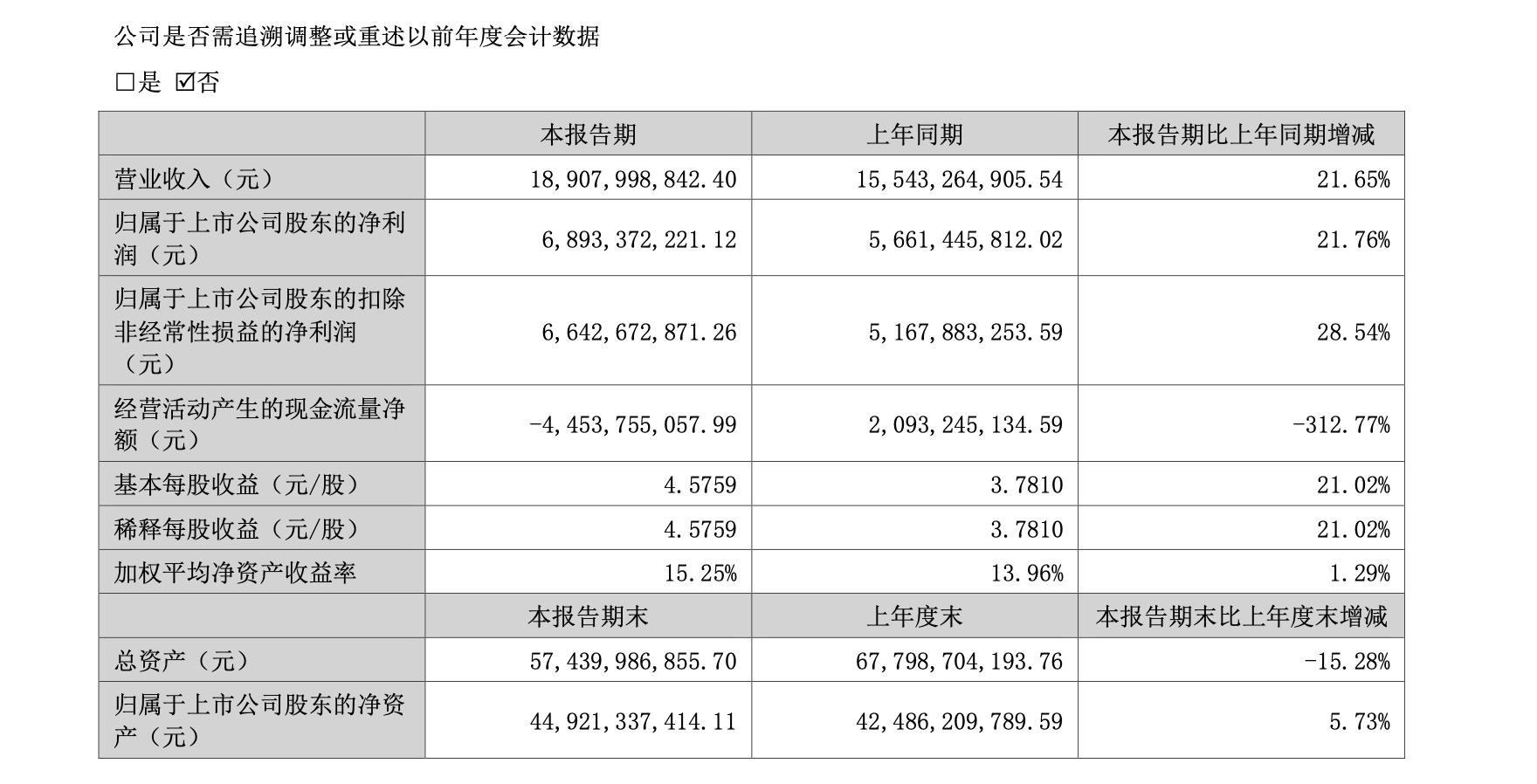 深度解析，洋河股份股票（代碼，002304）的投資前景與挑戰(zhàn)，深度解析，洋河股份股票（代碼，002304）投資前景與挑戰(zhàn)展望