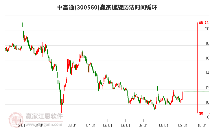 探索300560股吧的獨(dú)特魅力與價(jià)值潛力，揭秘300560股吧，獨(dú)特魅力與價(jià)值潛力深度探索