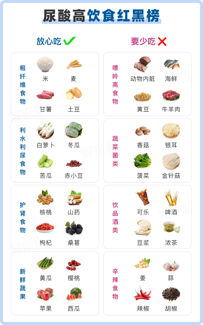 吃什么排尿酸最快——尿酸高的健康飲食指南，尿酸高的健康飲食指南，吃什么排尿酸最快？
