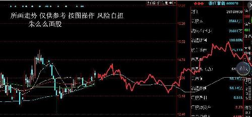 深度解析，600070股票行情及市場(chǎng)走勢(shì)預(yù)測(cè)，深度解析，600070股票行情與市場(chǎng)走勢(shì)預(yù)測(cè)分析