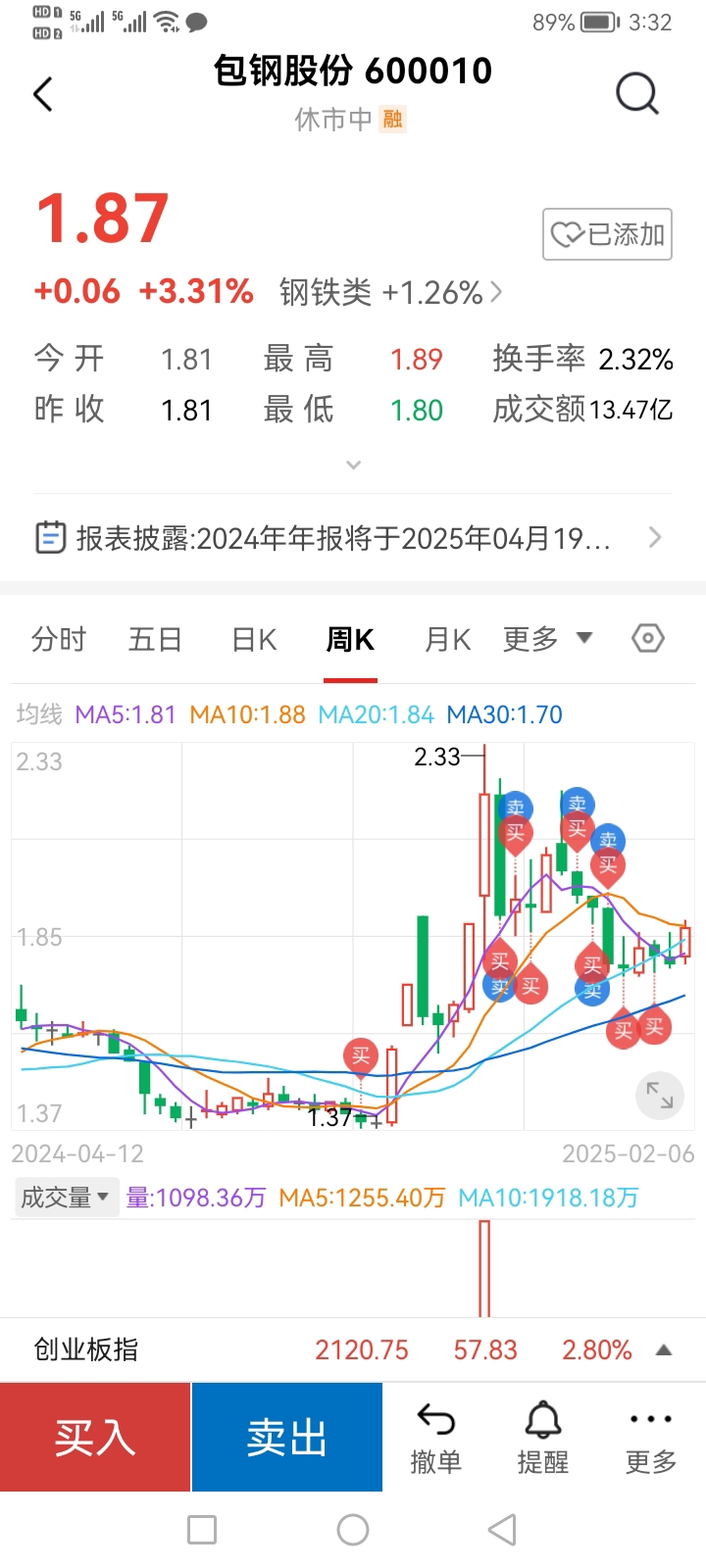 包鋼股份吧 600010 股吧，深度解析與前景展望，包鋼股份（600010）深度解析及前景展望，股市投資人的關(guān)注焦點(diǎn)