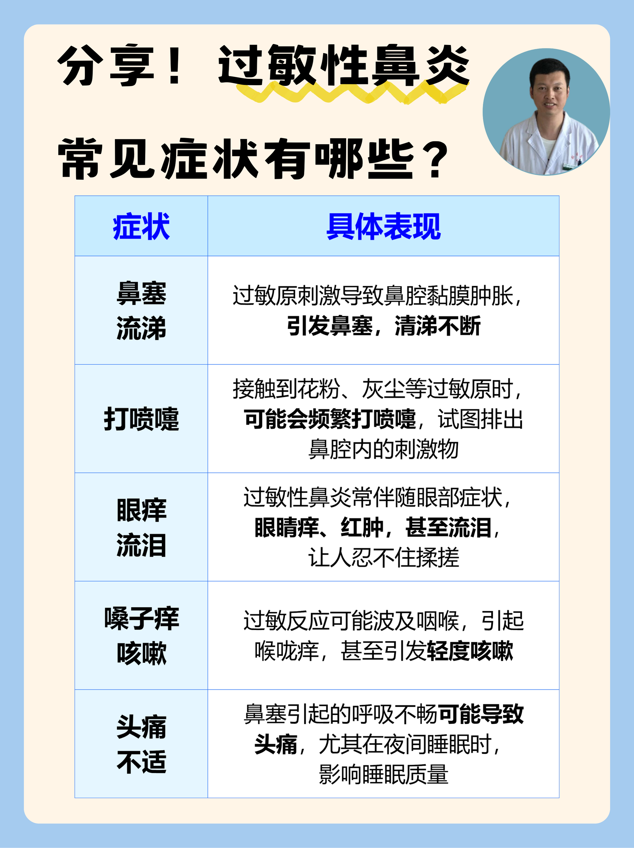 過(guò)敏性鼻炎的癥狀都有哪些，過(guò)敏性鼻炎的癥狀詳解