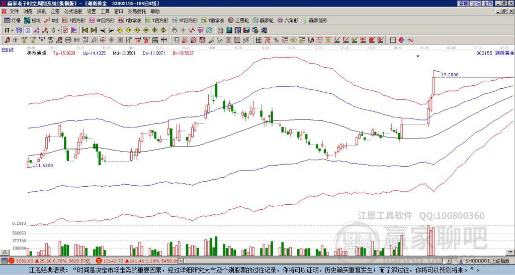 關(guān)于股票股吧中的002155股票深度解析，股票股吧中的深度解析，揭秘代碼為002155的股票內(nèi)幕