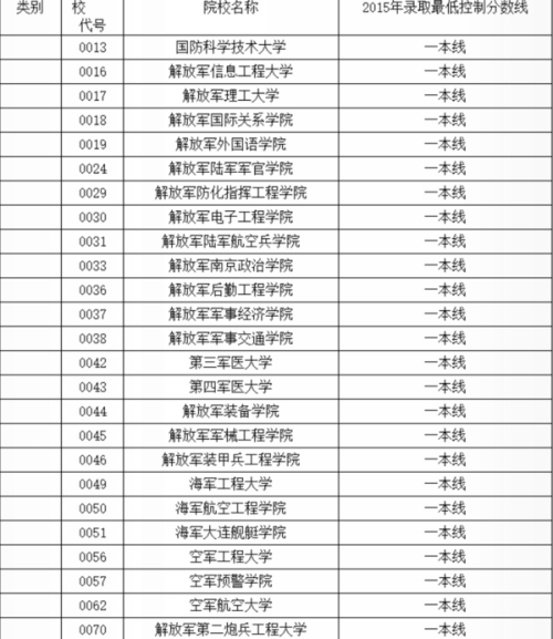 最新軍校排名一覽表及深度解析，最新軍校排名一覽表與深度解析報告