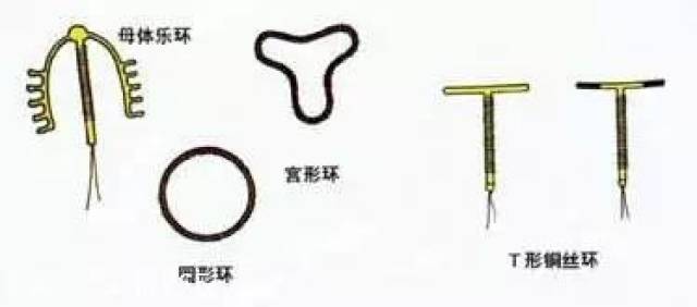 避孕環(huán)，深入了解與正確選擇，避孕環(huán)，全面理解與選擇指南