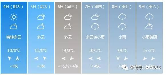 宿州天氣預(yù)報，掌握最新氣象信息，應(yīng)對多變天氣，宿州天氣預(yù)報，最新氣象信息應(yīng)對多變天氣