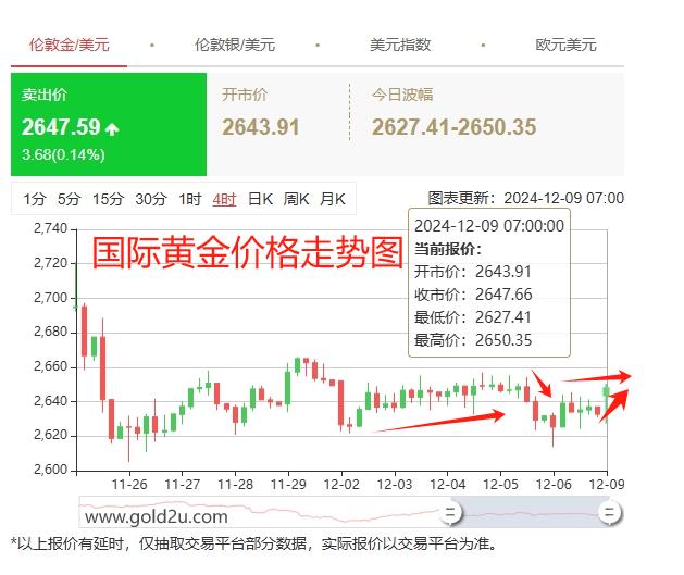 國際金價走勢分析，國際金價走勢解析與展望