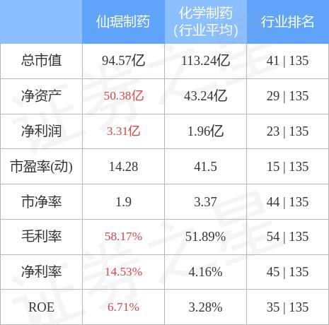 財(cái)經(jīng) 第183頁(yè)