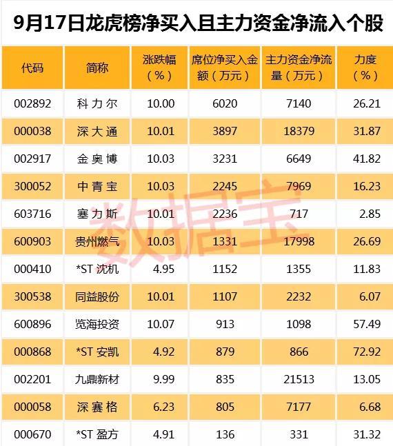 重慶燃氣股票，投資前景深度解析，重慶燃氣股票投資前景深度解析