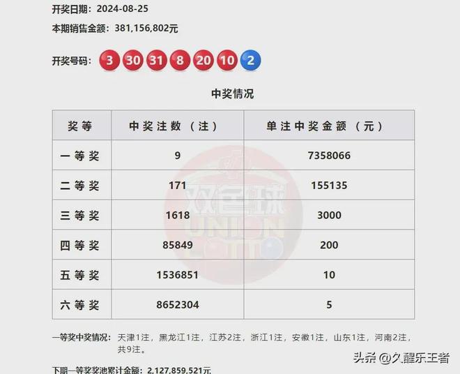 澳門第六期開獎結(jié)果圖庫，最新開獎信息一覽，澳門第六期開獎結(jié)果圖庫及最新開獎信息匯總