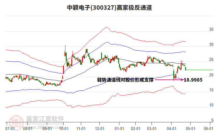 關(guān)于股票行情分析，探索300327股票的動(dòng)態(tài)與前景展望，股票行情分析，探索300327股票的動(dòng)態(tài)走勢(shì)與未來前景展望