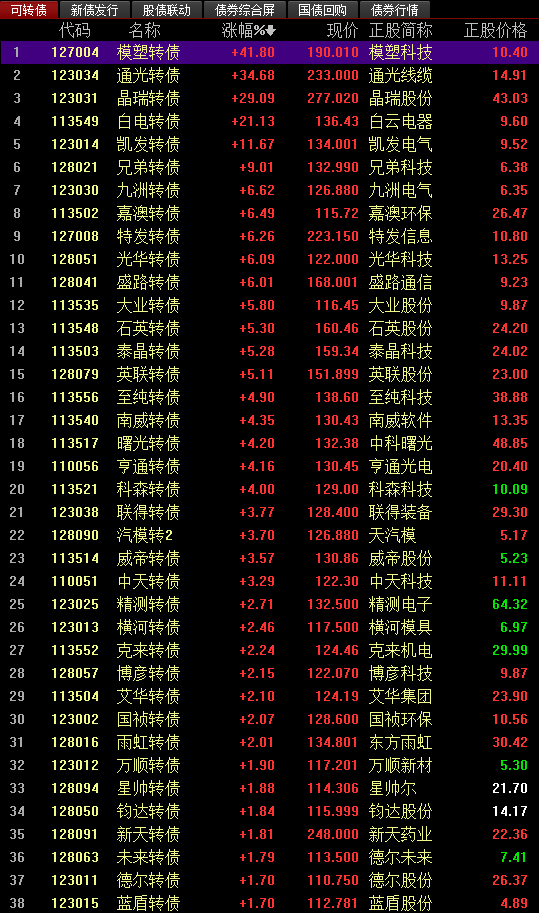 關(guān)于股票交易中的最新價(jià)格信息，掌握股票行情，洞悉市場走勢(shì)——聚焦代碼為002229的最新股價(jià)分析，聚焦代碼002229，最新股價(jià)分析，掌握股票行情與市場走勢(shì)