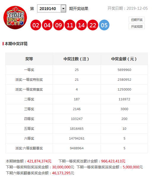 新奧今晚上9點(diǎn)30開獎(jiǎng)結(jié)果，期待與驚喜的交匯時(shí)刻，新奧今晚開獎(jiǎng)時(shí)刻，期待與驚喜的交匯
