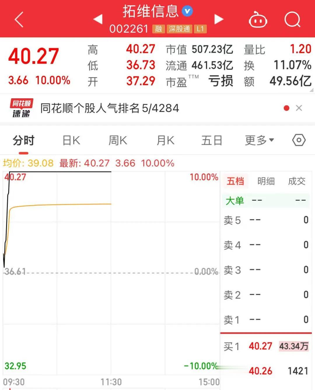 關于股票002261明天的走勢分析與預測，股票002261明日走勢分析與預測探討