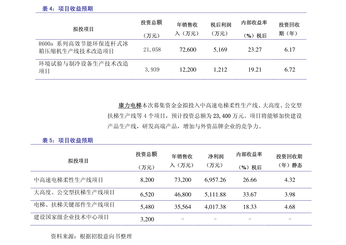 深度解析，000931中關村股票行情及市場走勢，深度解析，中關村股票行情與市場走勢分析（股票代碼，000931）