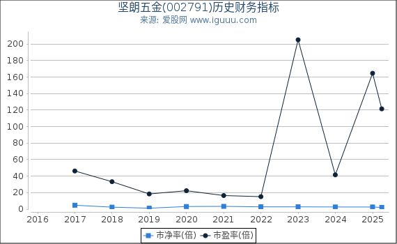 深入了解數(shù)字代碼，關于數(shù)字002791的奧秘與探索，數(shù)字代碼的秘密，探索數(shù)字002791的奧秘