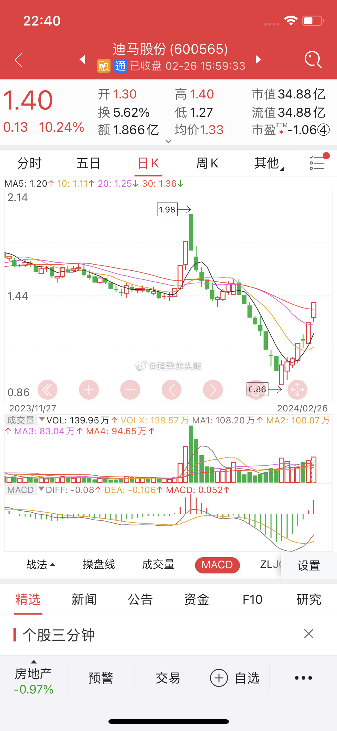 關(guān)于股票行情分析，探索600565股票的動(dòng)態(tài)與前景展望，股票行情分析，探索動(dòng)態(tài)與前景展望——聚焦600565股票