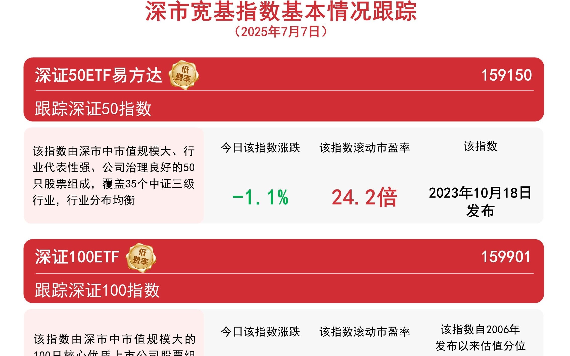 深證指數(shù)行情深度解析，市場走勢、影響因素及投資機遇，深證指數(shù)行情深度解析，市場走勢、影響因素與投資機遇探討