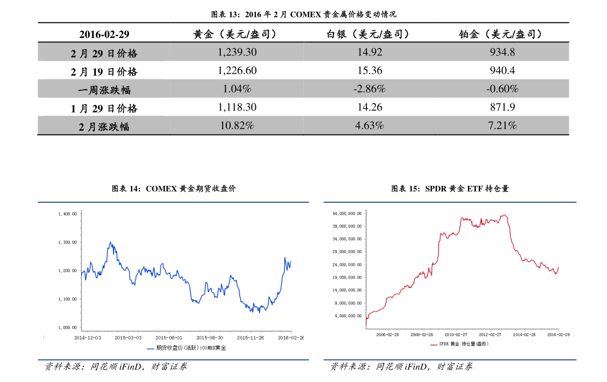 鋼材價(jià)格走勢(shì)圖，深度解析市場(chǎng)趨勢(shì)與影響因素，深度解析，鋼材價(jià)格走勢(shì)圖與市場(chǎng)趨勢(shì)及影響因素探究