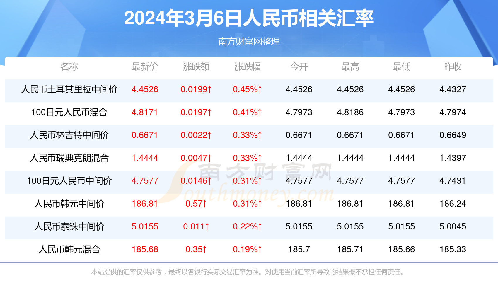 奧門開彩開獎(jiǎng)結(jié)果2023年澳門今日開獎(jiǎng)最新消息，2023年澳門最新開獎(jiǎng)結(jié)果及今日開獎(jiǎng)消息