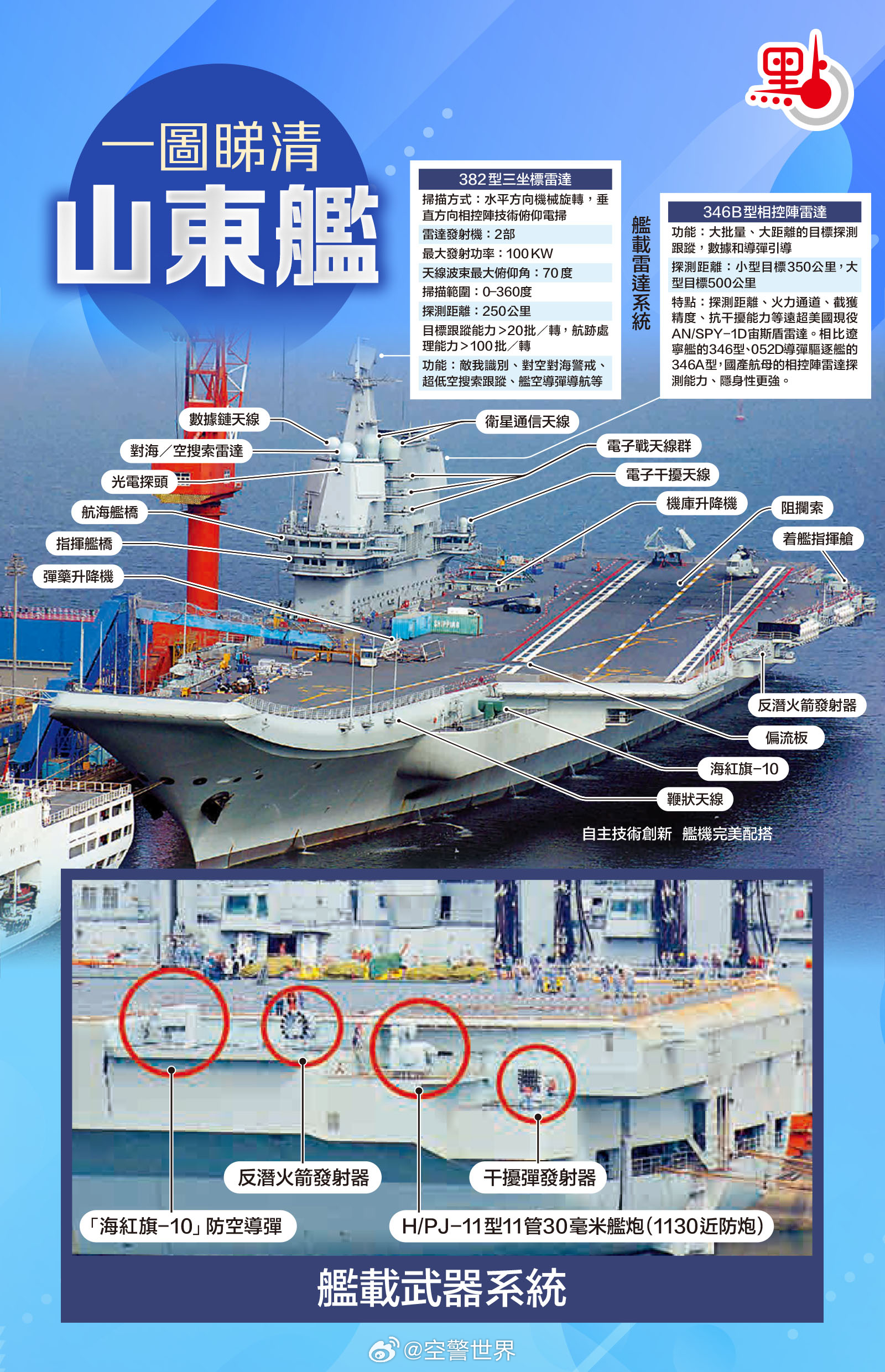 山東艦航母尺寸有多大，全面解讀中國(guó)海軍新里程碑，全面解讀中國(guó)海軍新里程碑，山東艦航母尺寸揭秘
