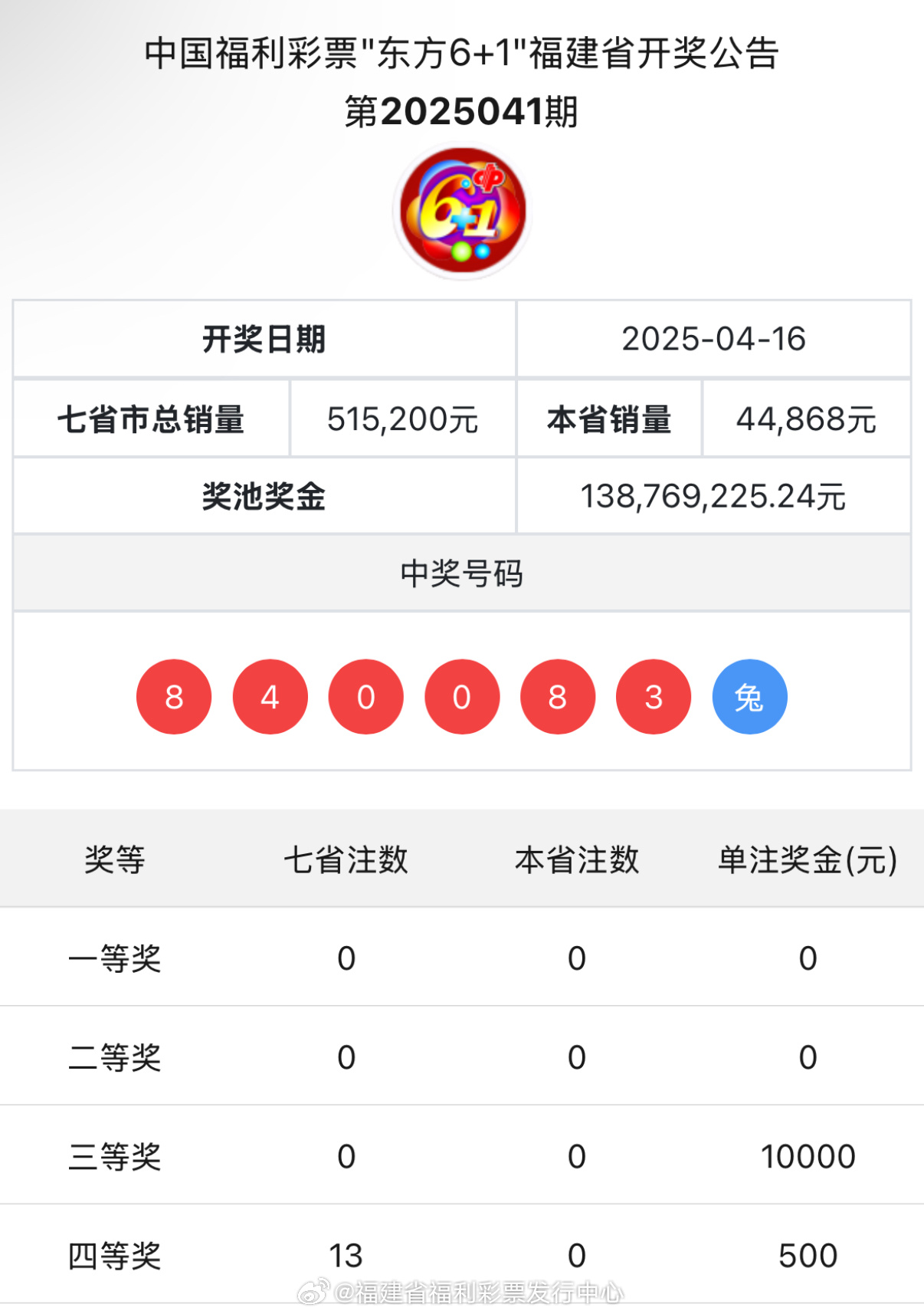 王中王與肖中特開獎(jiǎng)結(jié)果，深度解析與預(yù)測，王中王與肖中特開獎(jiǎng)結(jié)果深度解析及預(yù)測報(bào)告