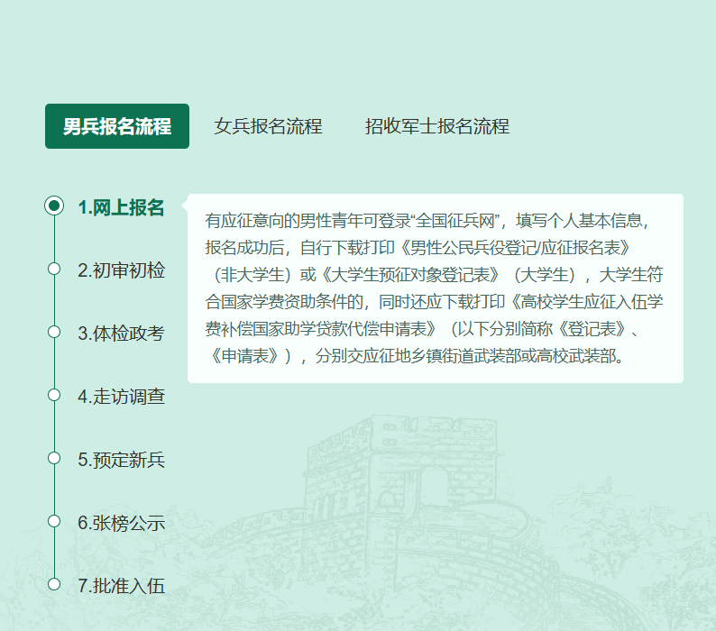 2023年參軍報名入口——開啟您的軍旅生涯之旅，2023年參軍報名入口啟動，開啟軍旅生涯之旅！