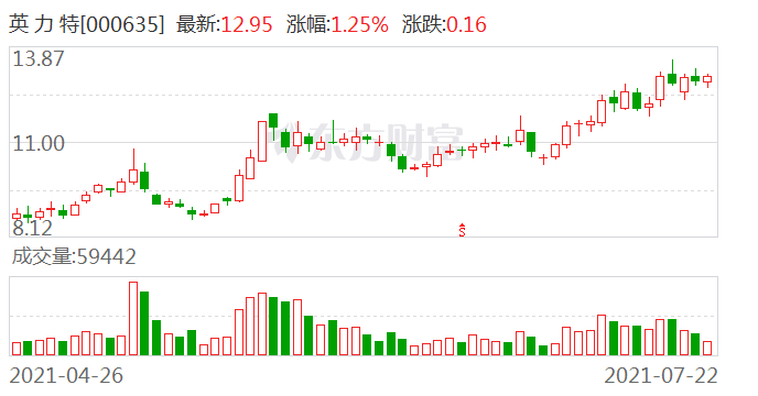 英力特，引領(lǐng)行業(yè)變革，展現(xiàn)獨(dú)特優(yōu)勢(shì)，英力特，行業(yè)變革的引領(lǐng)者，獨(dú)特優(yōu)勢(shì)展現(xiàn)無(wú)遺