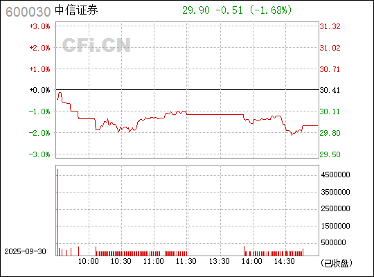 中信證券股票（代碼，600030）深度解析，中信證券股票（代碼600030）全面深度解析