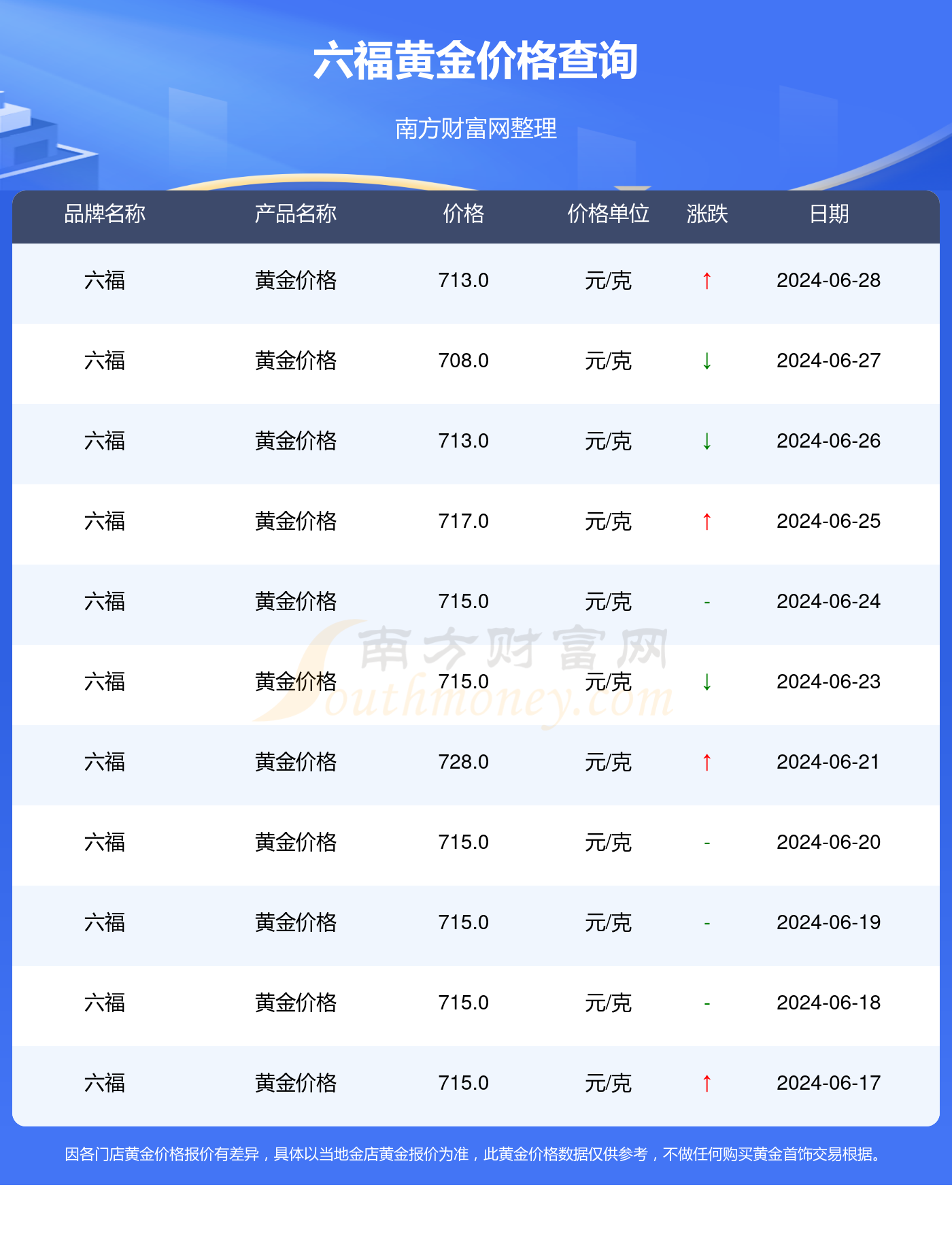 黃金會(huì)漲到600元一克嗎，深度解析與預(yù)測，黃金價(jià)格預(yù)測，是否會(huì)漲到600元一克？深度解析與未來展望