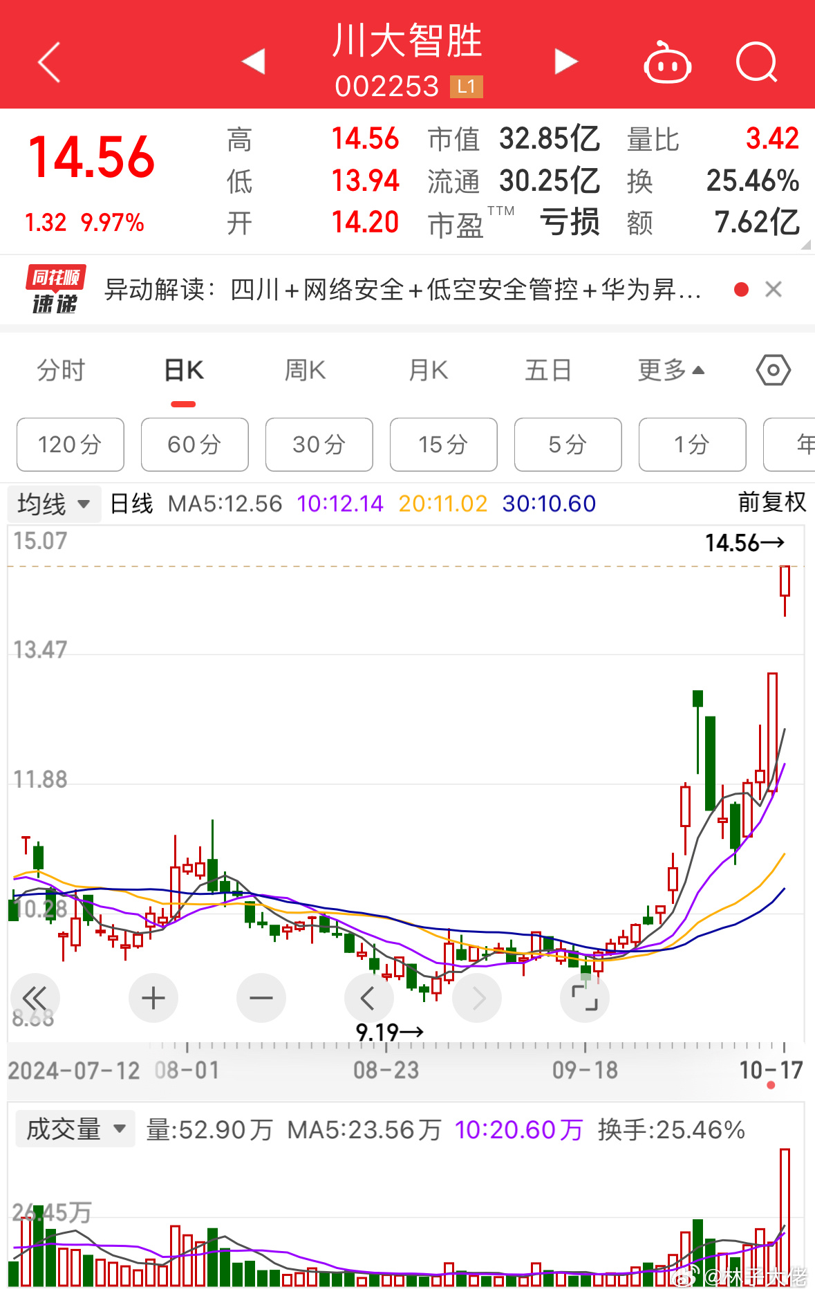 川大智勝股票，投資潛力與市場前景分析，川大智勝股票投資潛力與市場前景深度解析