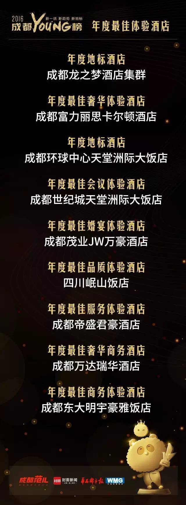 成都十大頂級酒店排行榜——奢華之旅的必選之地，成都十大頂級酒店排行榜，奢華之旅首選之地