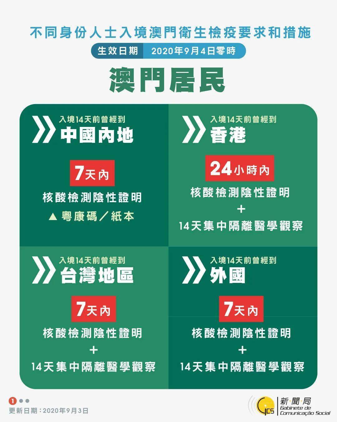 探索澳門未來(lái)，揭秘澳門碼與預(yù)測(cè)未來(lái)的趨勢(shì)（澳門正版碼解讀），澳門未來(lái)探索，解讀碼與預(yù)測(cè)趨勢(shì)揭秘