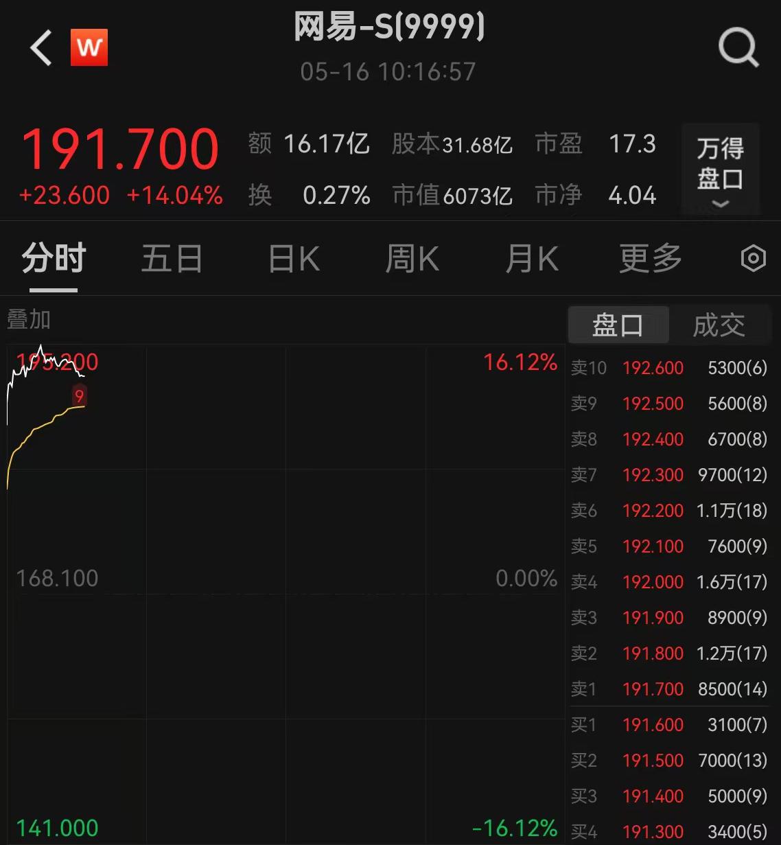 網(wǎng)易財(cái)經(jīng)股票，深度解析與投資策略，網(wǎng)易財(cái)經(jīng)股票深度解析與投資策略探討