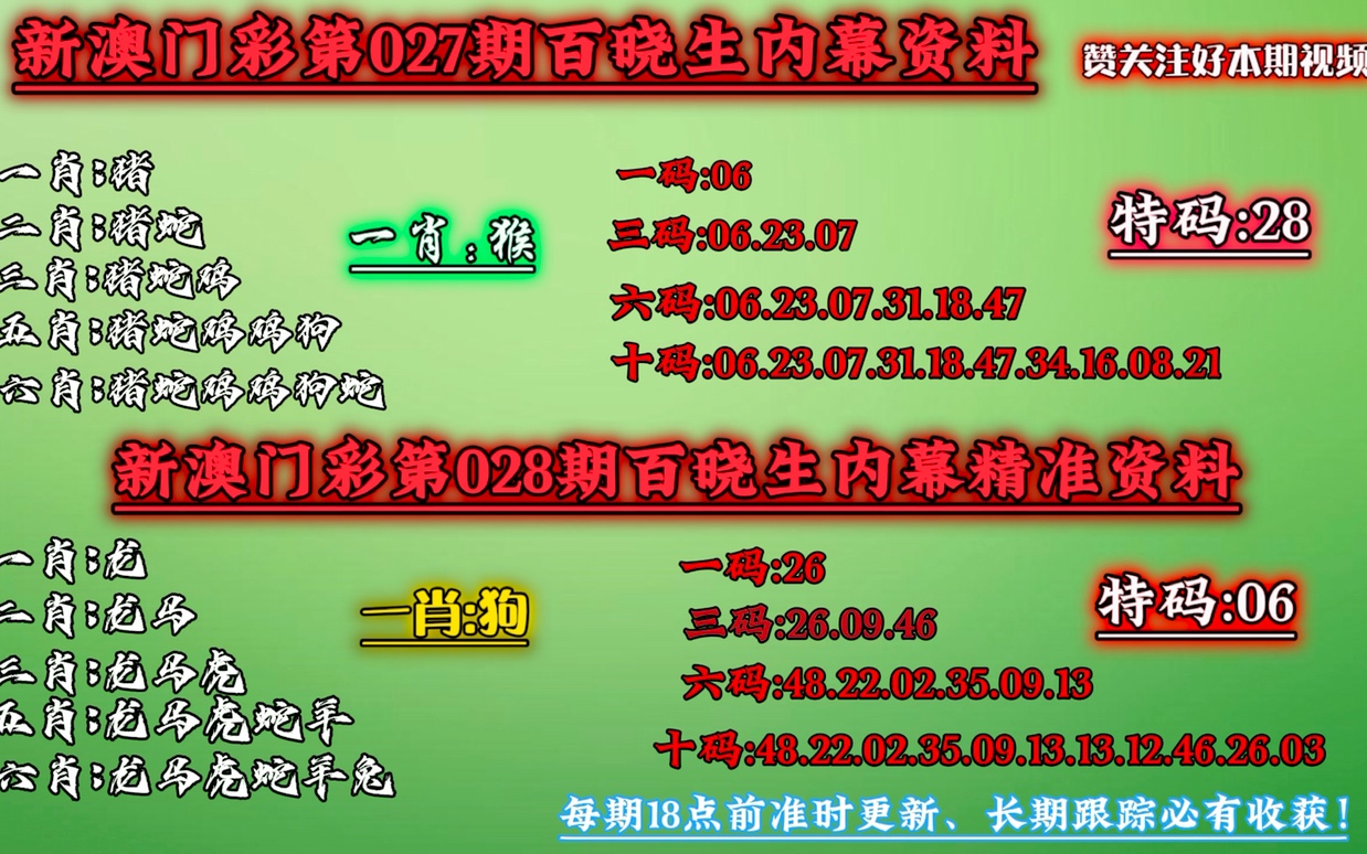 澳門作為中國(guó)的特別行政區(qū)，一直以來都吸引著人們的目光。隨著時(shí)代的發(fā)展，人們對(duì)于澳門的關(guān)注也在不斷變化。本文將圍繞2025新澳門六肖這一主題展開，介紹澳門未來的發(fā)展趨勢(shì)和特點(diǎn)。，澳門未來展望，揭秘2025新澳門六肖發(fā)展趨勢(shì)與特點(diǎn)