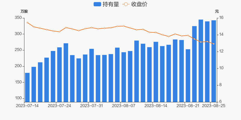 探索股市之路，聚焦002534股吧的獨(dú)特魅力與挑戰(zhàn)，聚焦股市探索之旅，揭秘002534股吧的獨(dú)特魅力和挑戰(zhàn)